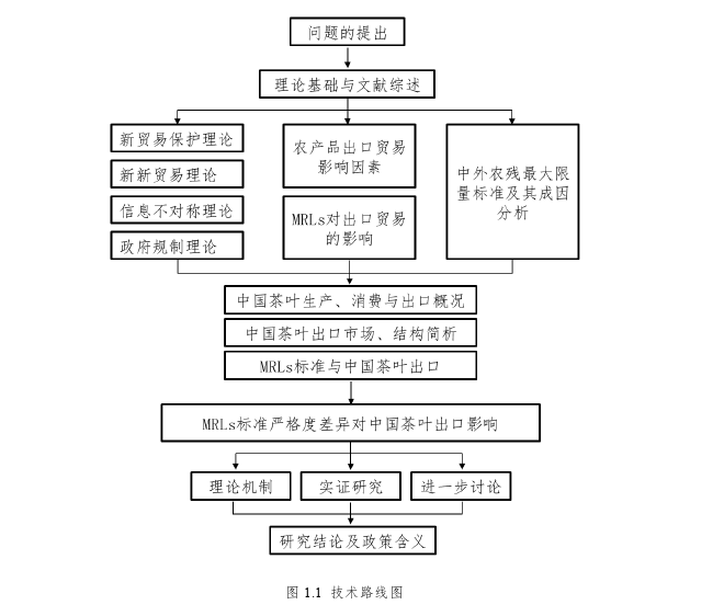 农业经济论文参考