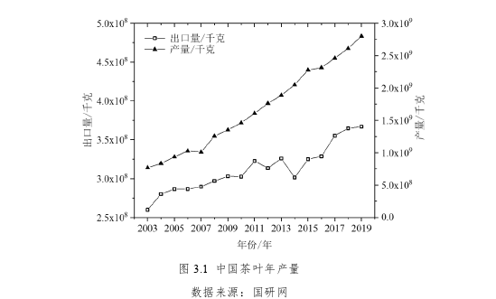 农业经济论文怎么写