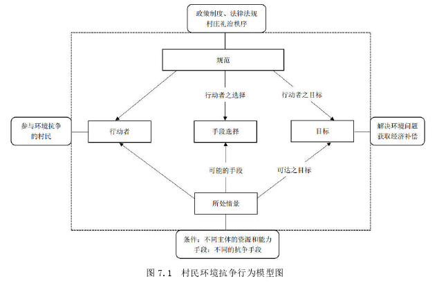 社会学论文参考