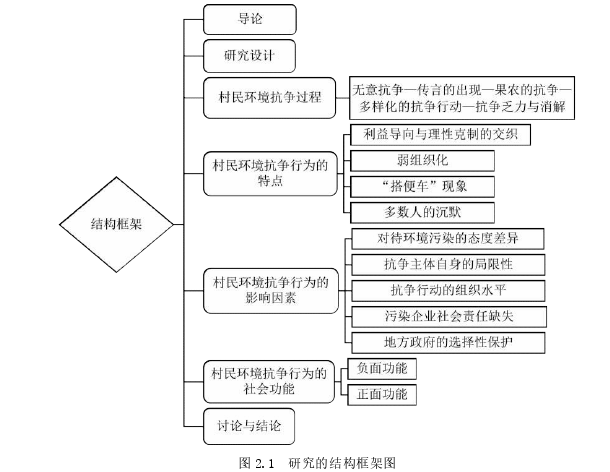 社会学论文怎么写