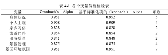 旅游管理论文参考