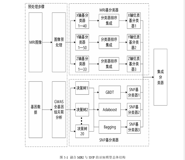 软件工程硕士论文