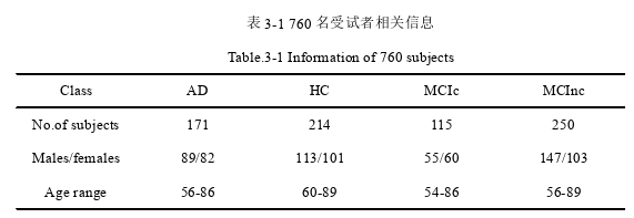 软件工程硕士论文怎么写