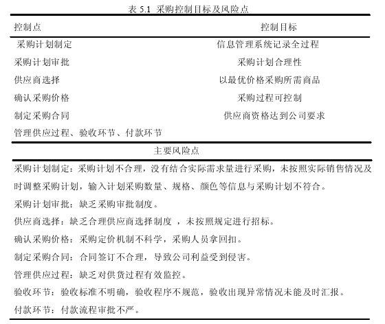 电子商务论文参考