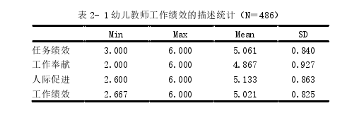 学前教育论文怎么写