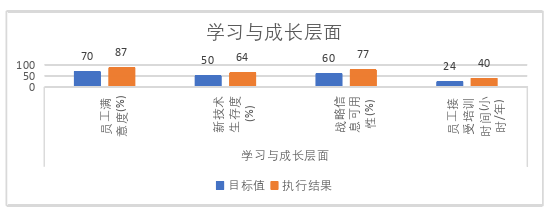 职称论文发表参考