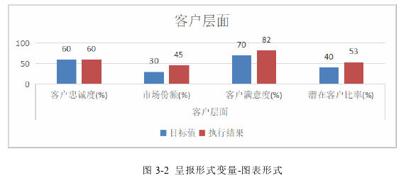 职称论文发表怎么写