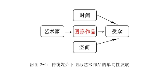 数字媒体论文怎么写