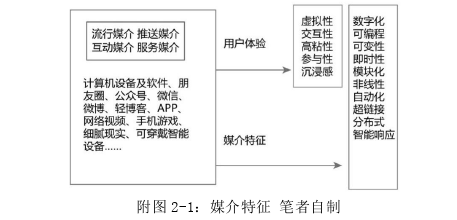 数字媒体艺术论文参考