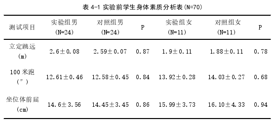 多媒体教学论文参考