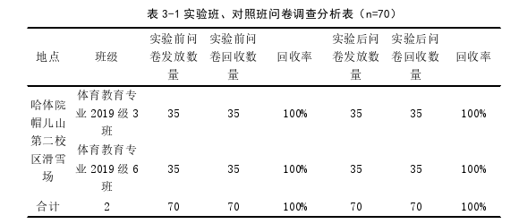 多媒体教学论文怎么写