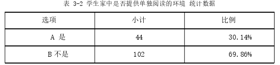 语文教学论文怎么写