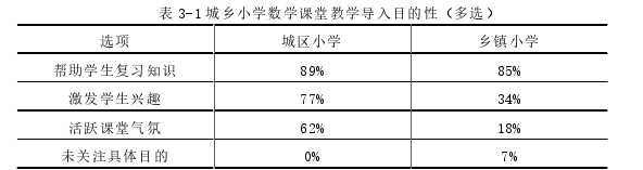 教育教学论文参考