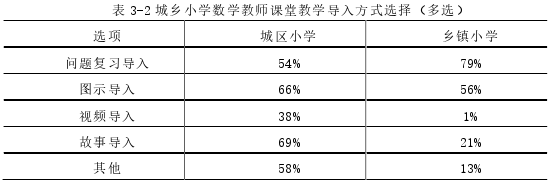 教育教学论文怎么写