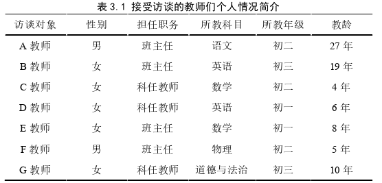 教育管理论文参考