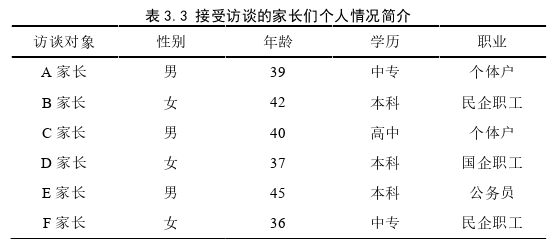 教育管理论文怎么写