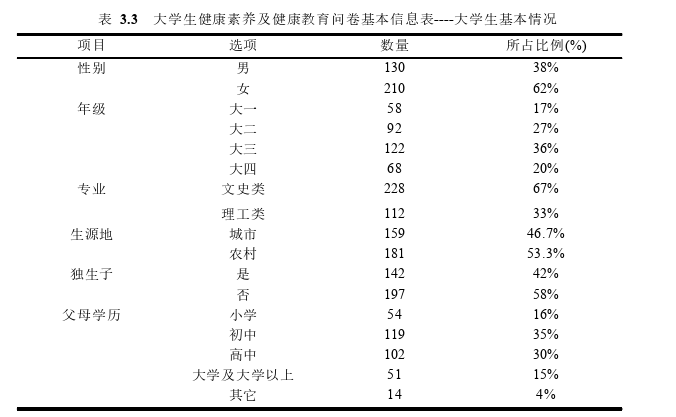 思想政治教育论文怎么写