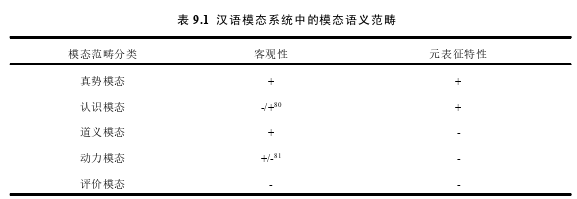 英语语言学论文参考