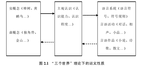 英语语言学论文怎么写