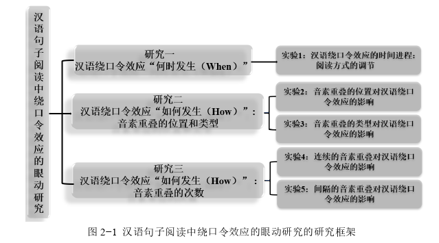 语言学论文参考