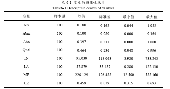 品牌管理论文参考