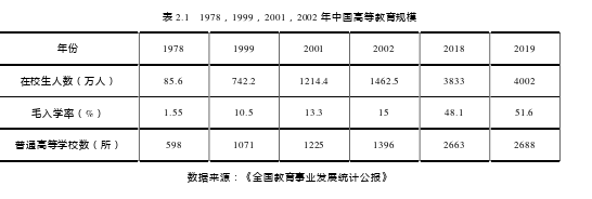 公共行政管理论文参考