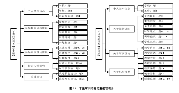 公共行政管理论文怎么写