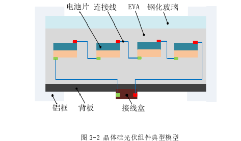 工程硕士论文怎么写