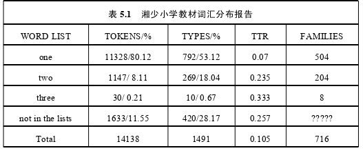 小学英语教学论文参考