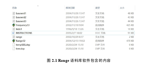 小学英语教学论文怎么写