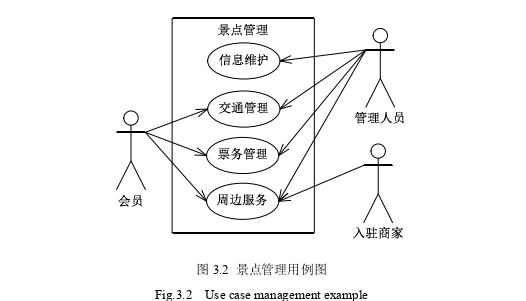 软件工程硕士论文怎么写