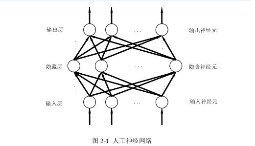 计算机应用论文怎么写