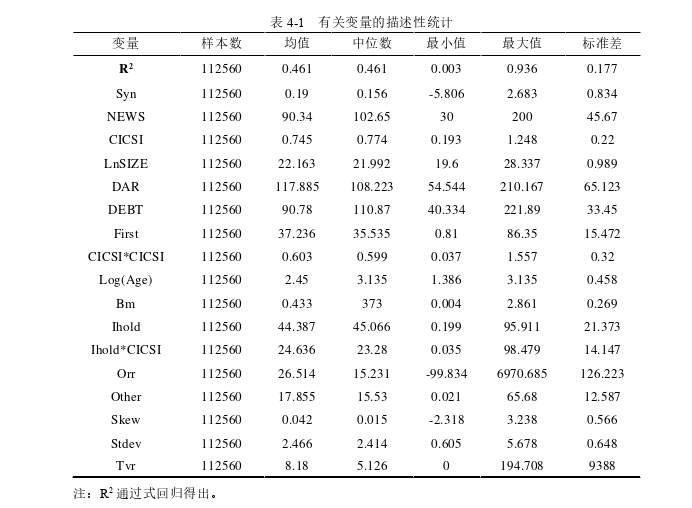 金融学论文参考