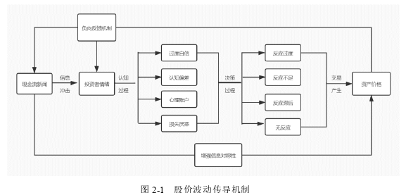 金融学论文怎么写