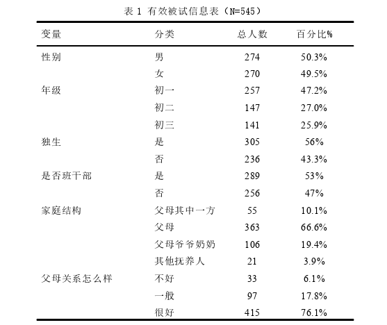 教育心理学论文参考