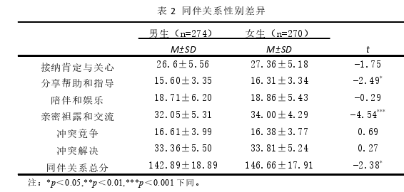 教育心理学论文怎么写