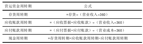 财务会计论文参考