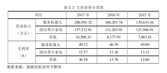 管理会计论文怎么写