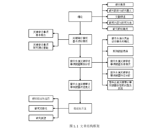 审计论文参考