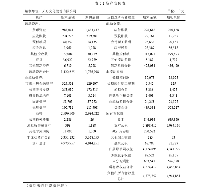 会计毕业论文参考