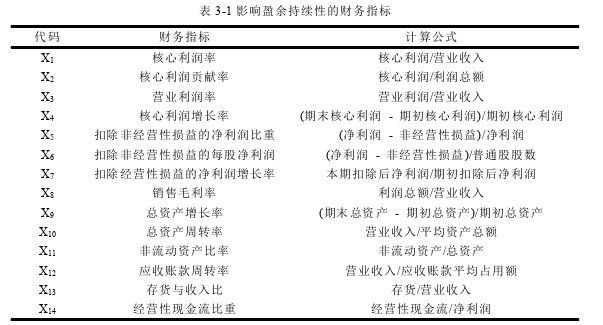 会计毕业论文怎么写