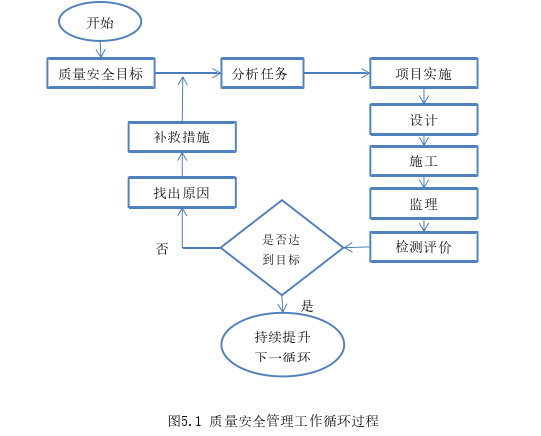 工程质量管理论文参考