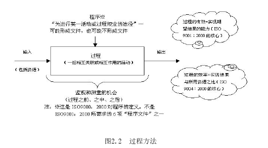 工程质量管理论文怎么写