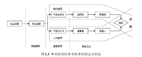 工程管理论文怎么写