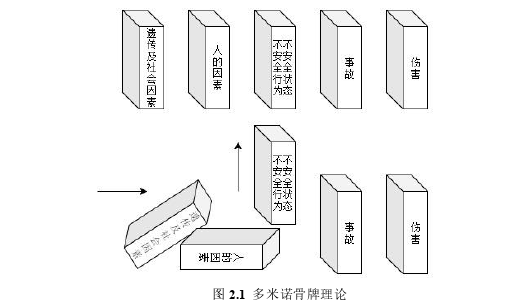 工程管理论文参考