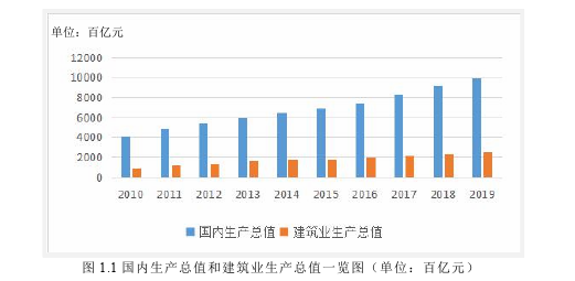 建筑工程管理论文参考