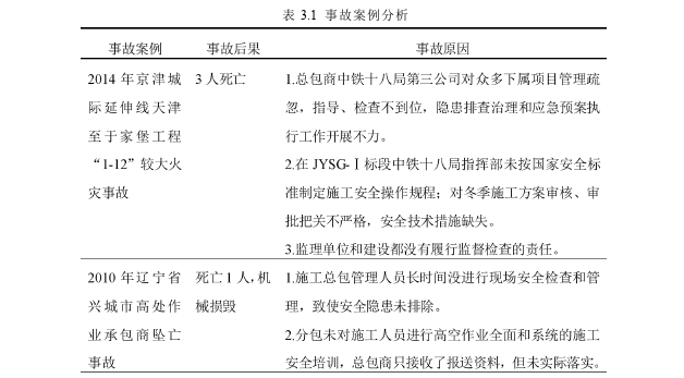 建筑工程管理论文怎么写