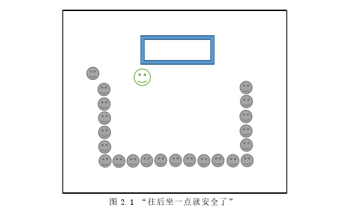 学前教育论文怎么写