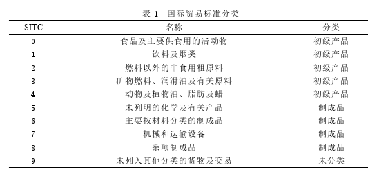 国际贸易论文参考