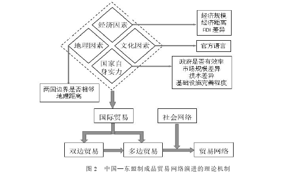 国际贸易论文怎么写